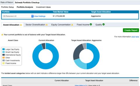 portfolio health screenshot